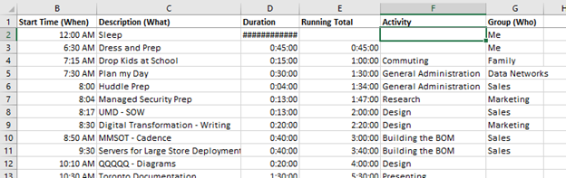 digital transformation data